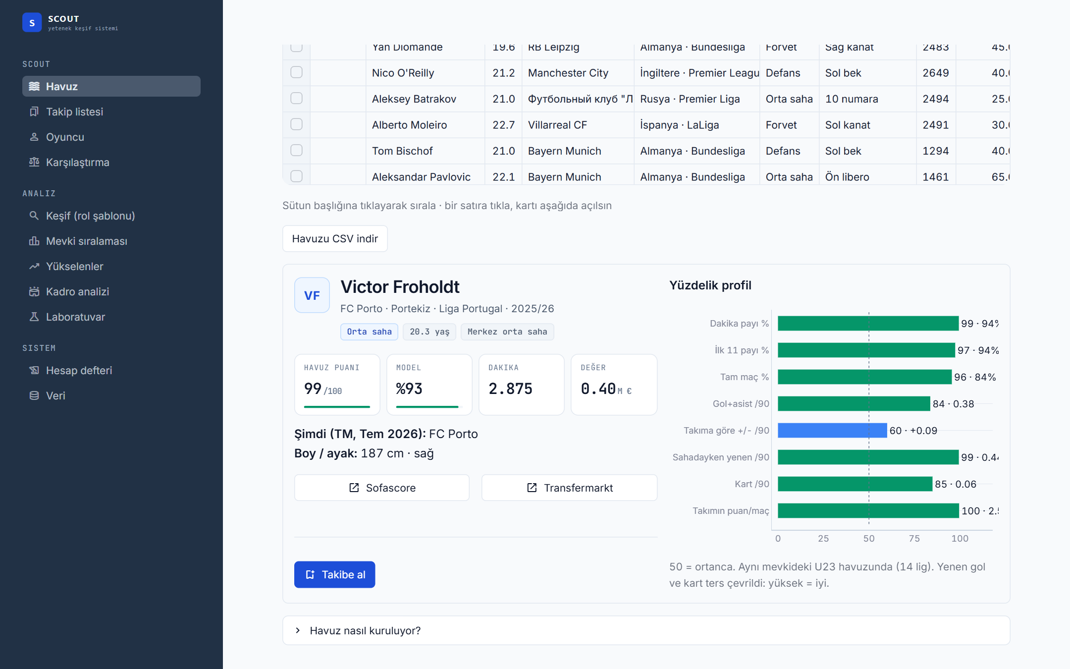 Player card with pool score, model probability and percentile profile