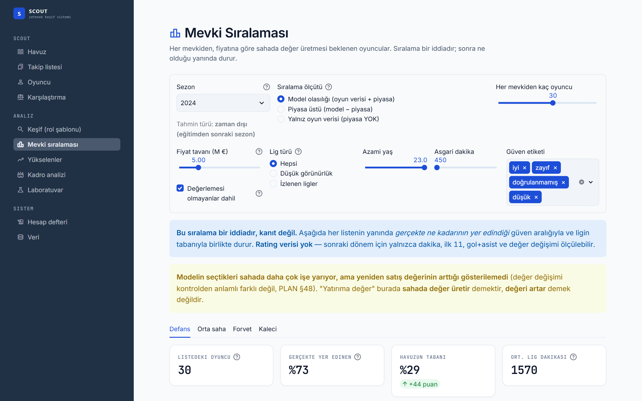 Position ranking page